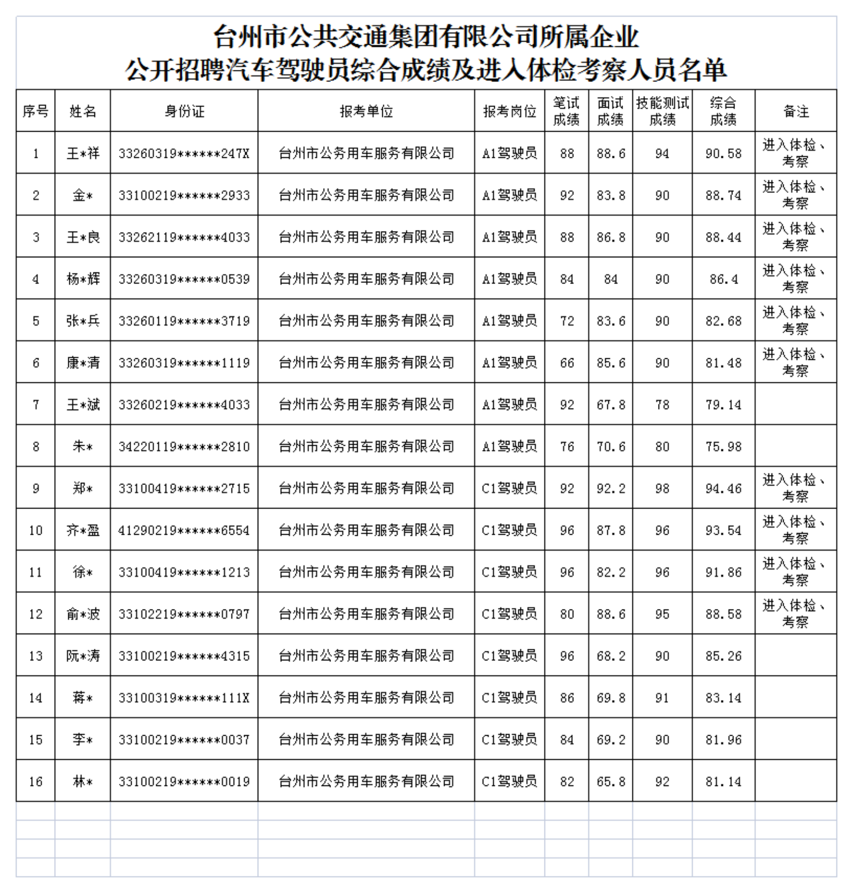 CA88(中国集团)官方网站
